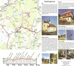Mapa trasy Mapa trasy
